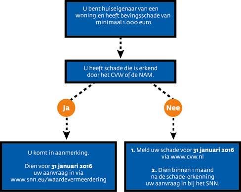 keuze